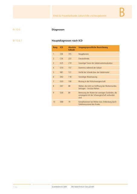 Qualitätsbericht 2008 Gera - SRH Kliniken GmbH