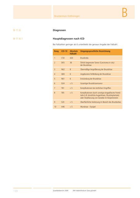 Qualitätsbericht 2008 Gera - SRH Kliniken GmbH