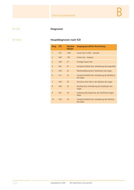 Qualitätsbericht 2008 Gera - SRH Kliniken GmbH