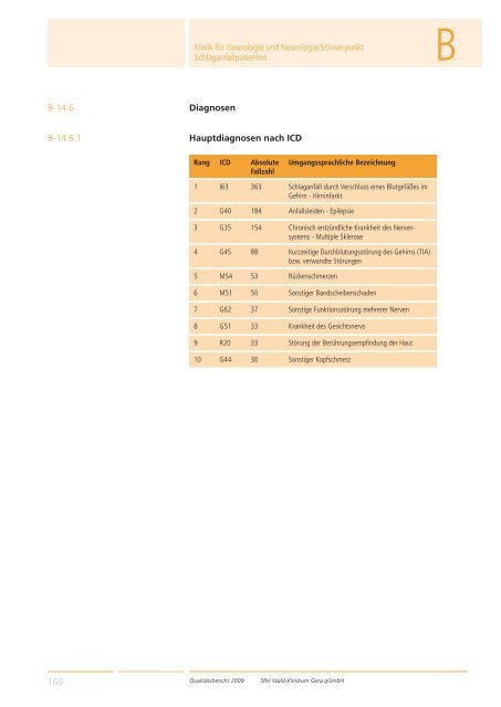 Qualitätsbericht 2008 Gera - SRH Kliniken GmbH