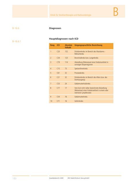 Qualitätsbericht 2008 Gera - SRH Kliniken GmbH