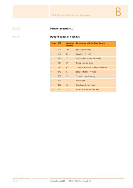 Qualitätsbericht 2008 Gera - SRH Kliniken GmbH