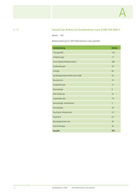 Qualitätsbericht 2008 Gera - SRH Kliniken GmbH