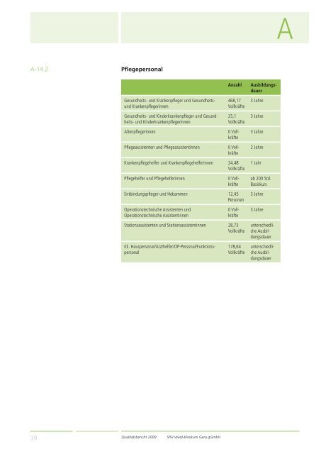 Qualitätsbericht 2008 Gera - SRH Kliniken GmbH