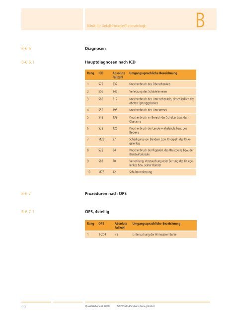 Qualitätsbericht 2008 Gera - SRH Kliniken GmbH