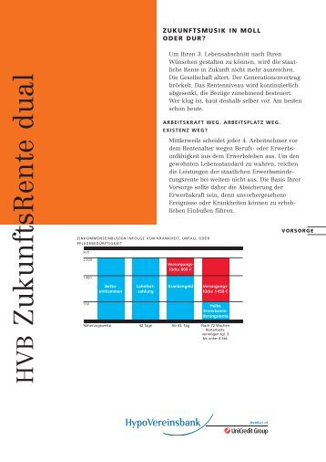 ZukunftsRente dual - Victoria Versicherung  AG