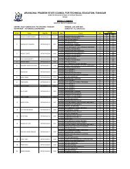 arunachal pradesh state council for technical education, itanagar