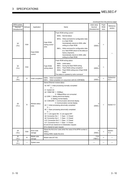 FX3U-ENET-L USER'S MANUAL - Automation Systems and Controls