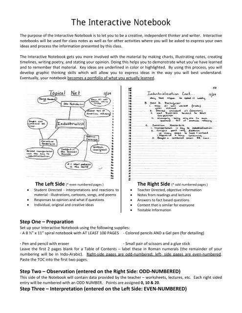 The Interactive Notebook Thematthatters
