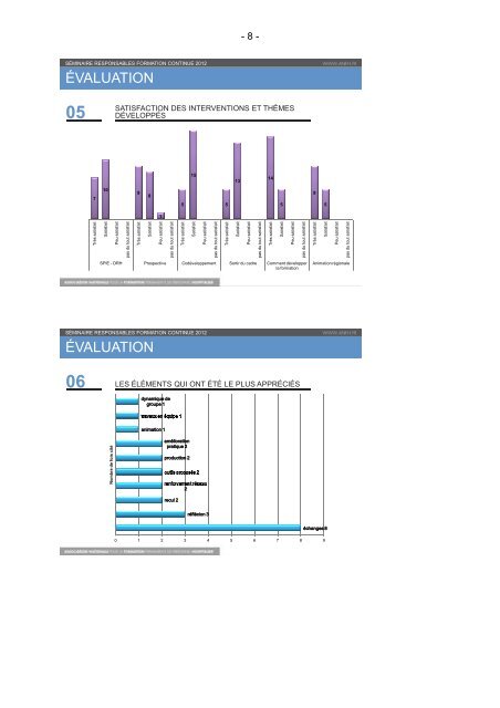 CONSEIL PEDAGOGIQUE REGIONAL - Anfh