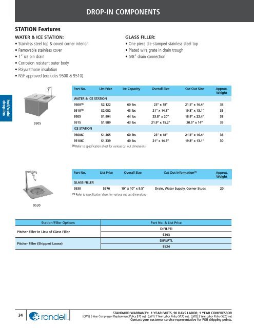 EFFECTIVE JULY 1, 2012 - Greenfield World Trade