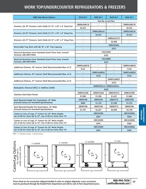 EFFECTIVE JULY 1, 2012 - Greenfield World Trade