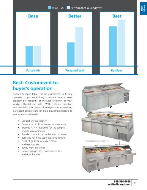 EFFECTIVE JULY 1, 2012 - Greenfield World Trade