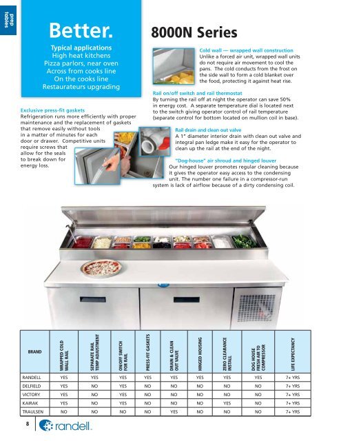 EFFECTIVE JULY 1, 2012 - Greenfield World Trade