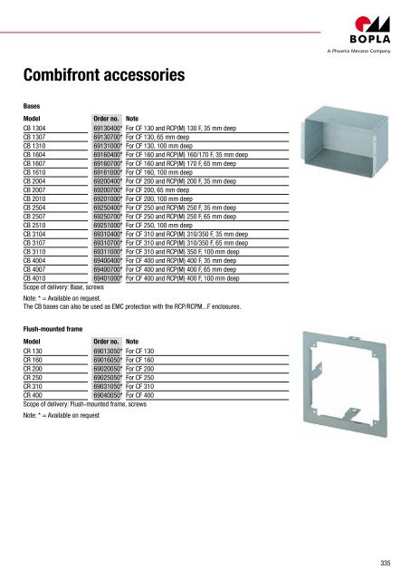 RegloCard-Plus / Combifront / InterCard - Phoenix Mecano Kft.