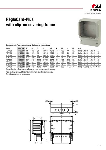 RegloCard-Plus / Combifront / InterCard - Phoenix Mecano Kft.