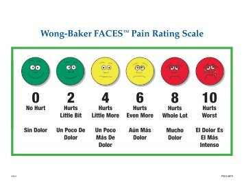 PAIN SCALES