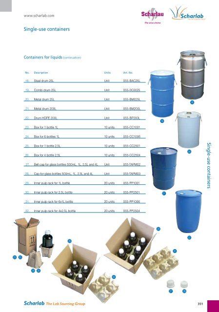 Scharlab - AMCO Instruments, SRL