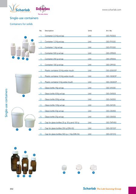 Scharlab - AMCO Instruments, SRL