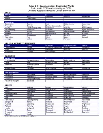 Table 2-1: Documentation: Descriptive Words ... - Child Life Council