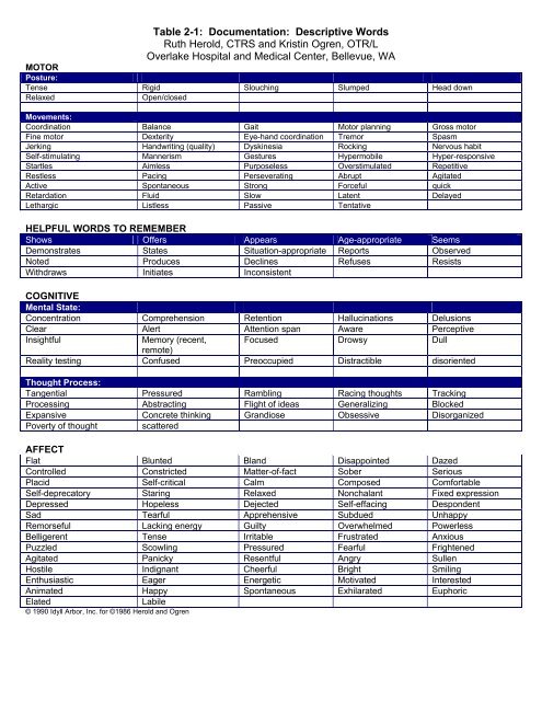 Table 2-1: Documentation: Descriptive Words ... - Child Life Council