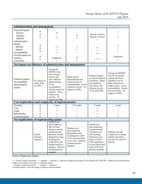 Strategic Review of the EDUCO Program - EQUIP123.net