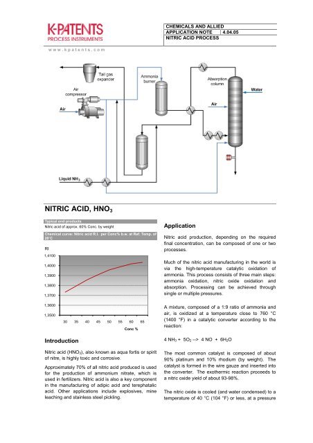 Nitric acid (HNO - K-Patents
