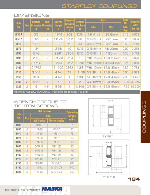 COUPLINGS - Rainbow Precision Products, Inc.