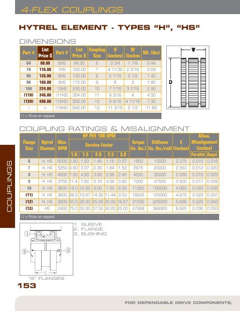 COUPLINGS - Rainbow Precision Products, Inc.