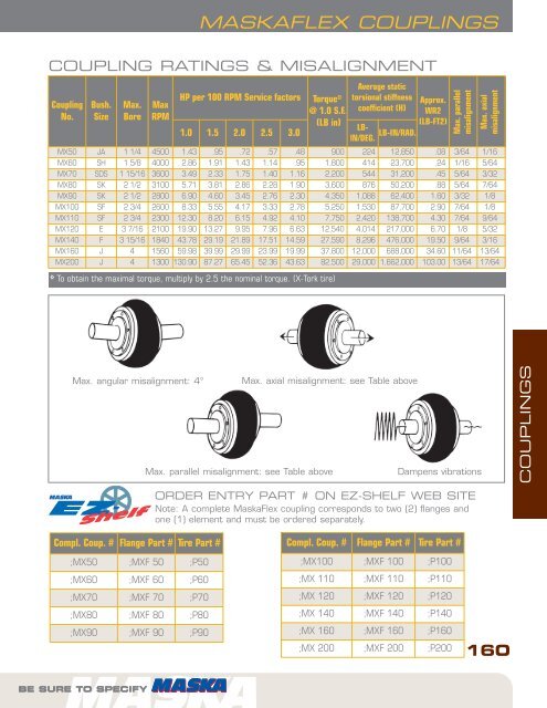 COUPLINGS - Rainbow Precision Products, Inc.