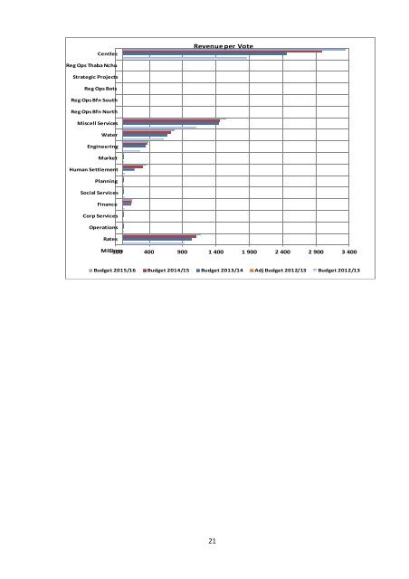 to download the PDF for MTREF Budget Write-up ... - Mangaung.co.za