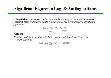 Significant Figures in Log- & Antilog-arithms - WEMT