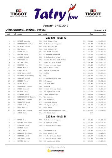 VÃSLEDKOVÃ LISTINA - 220 Km Poprad ... - ChampionChip.cz