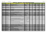 MISURA 121 - Sottomisura A - Elenco delle domande finanziate