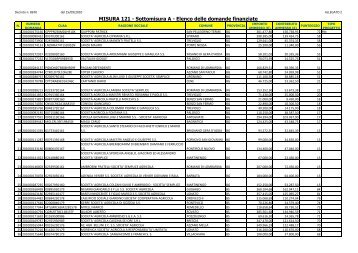 MISURA 121 - Sottomisura A - Elenco delle domande finanziate