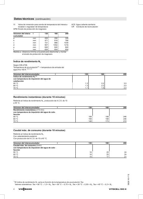 Datos técnicos - Viessmann