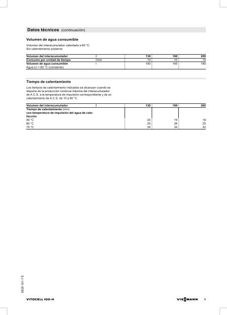 Datos técnicos - Viessmann