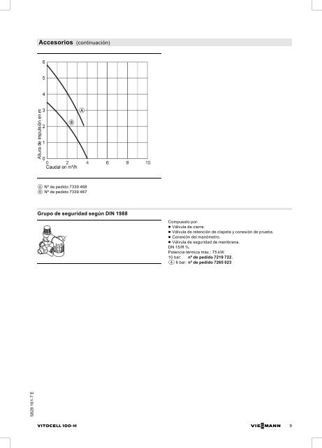 Datos técnicos - Viessmann