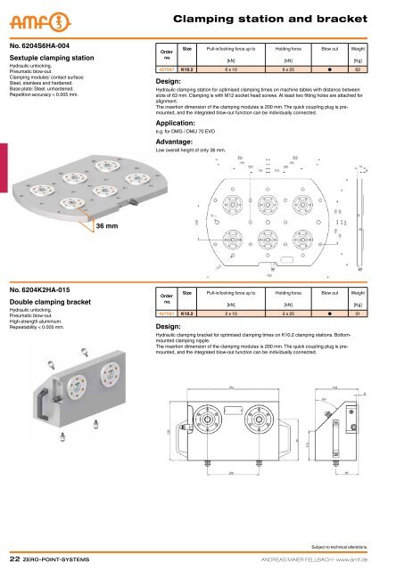 Zero-Point-SyStemS - STOCKFER