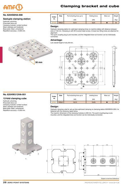 Zero-Point-SyStemS - STOCKFER