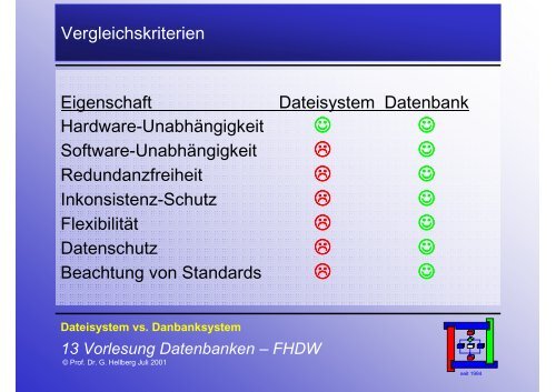 Folien zum Thema Datenbanken