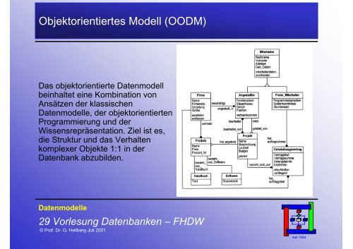 Folien zum Thema Datenbanken