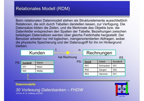 Folien zum Thema Datenbanken