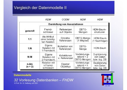 Folien zum Thema Datenbanken