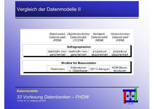 Folien zum Thema Datenbanken