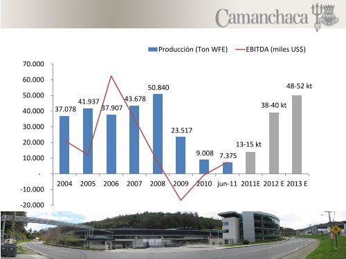 Centro de cultivo Porcelana - Camanchaca