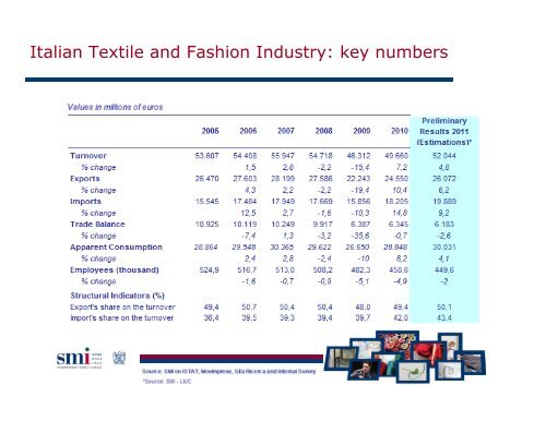 An insight in the Italian Textile and Fashion industry