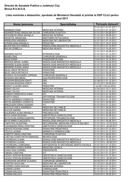 APROBARI DETASARI AN 2011 vechi.pdf