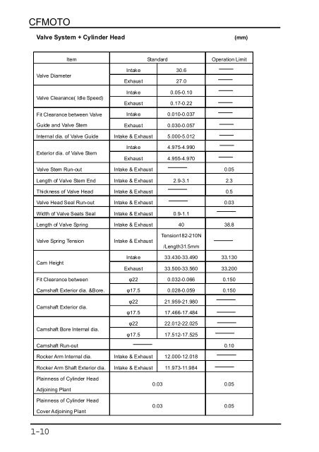 500 - X5 (CF500-5A) - Technical Service Manual ... - Mojo Motorcycles