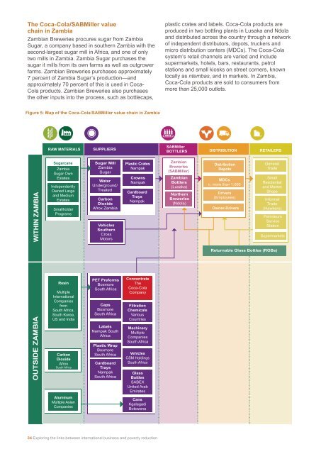 Poverty Footprint Study on how the Coca Cola - Oxfam America